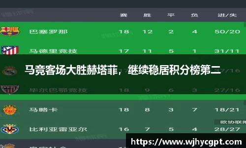 马竞客场大胜赫塔菲，继续稳居积分榜第二